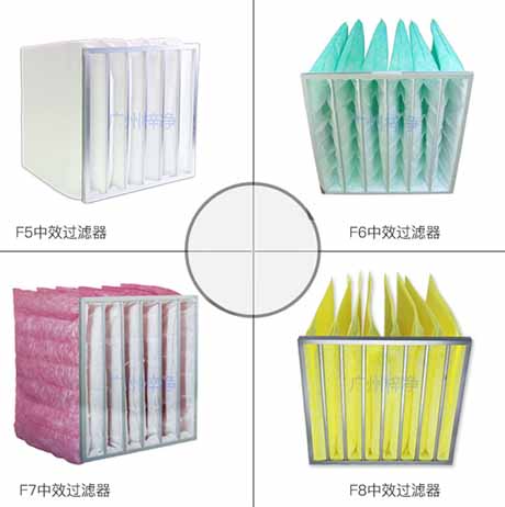 中央空調(diào)中效過濾器 中央空調(diào)中效過濾器
