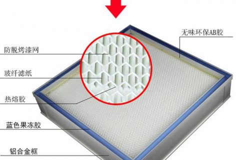 什么是帶DOP檢測口液槽式高效過濾器？